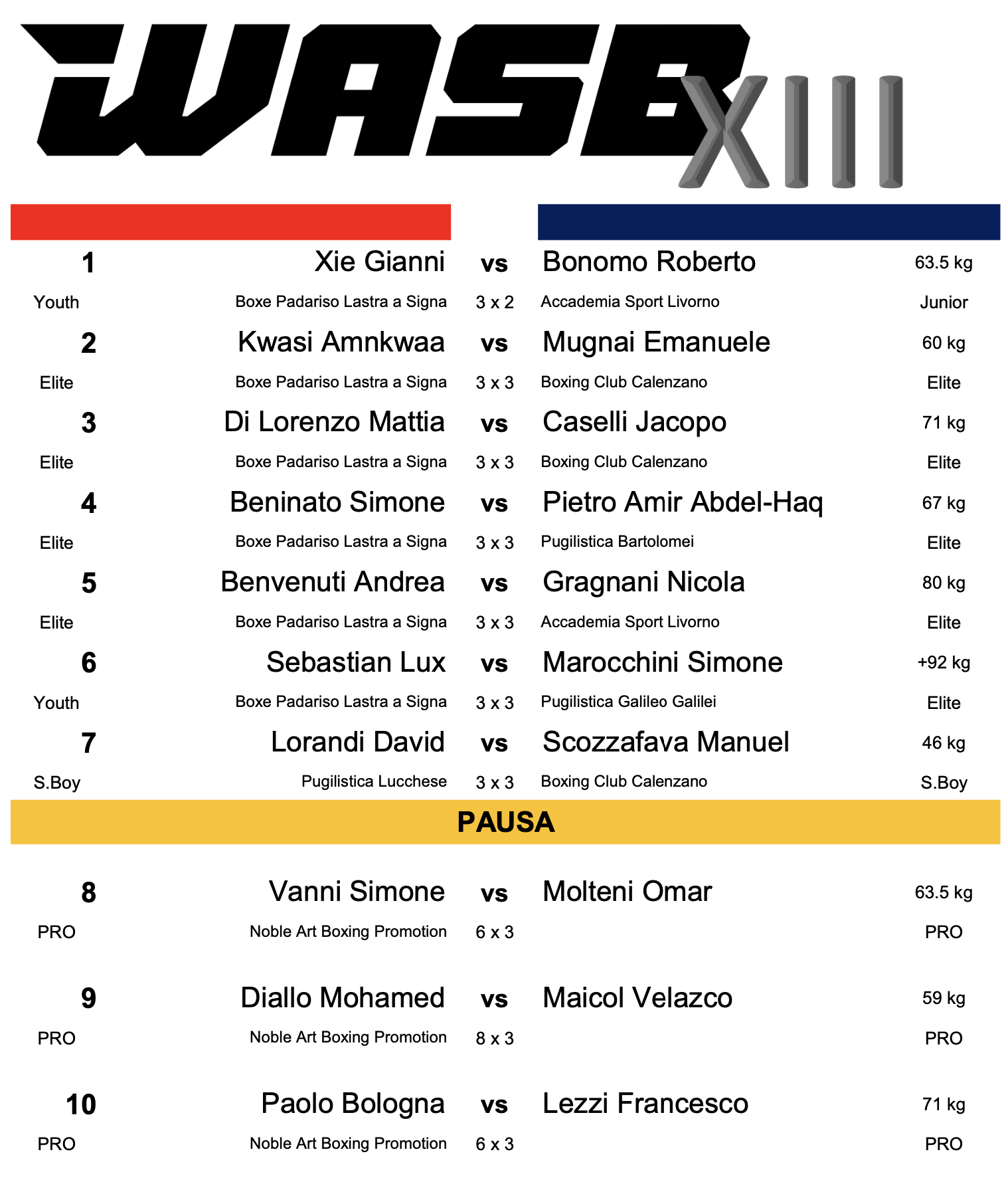 4444444LASTRA A SIGNA fight card