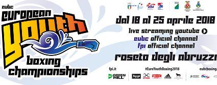 Europei 2018 Youth