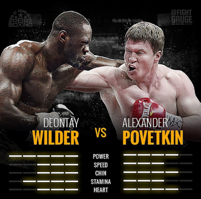 Fight Gauge Wilder vs. Povetkin
