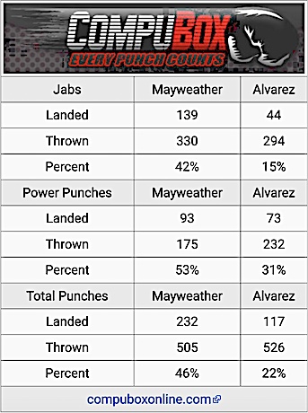 compubox.jpg