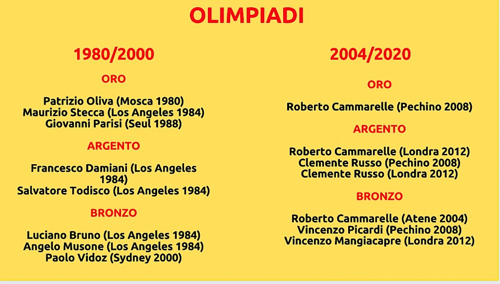 olimpiadi.jpg